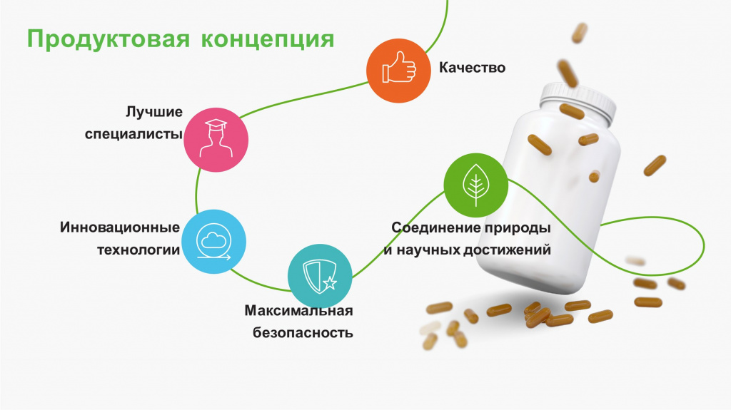 3 Продуктовая концепция.jpg 3 Продуктовая концепция.jpg